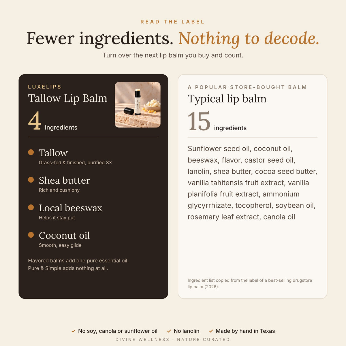 LuxeLips tallow lip balm has 4 ingredients compared with 15 in a typical drugstore lip balm