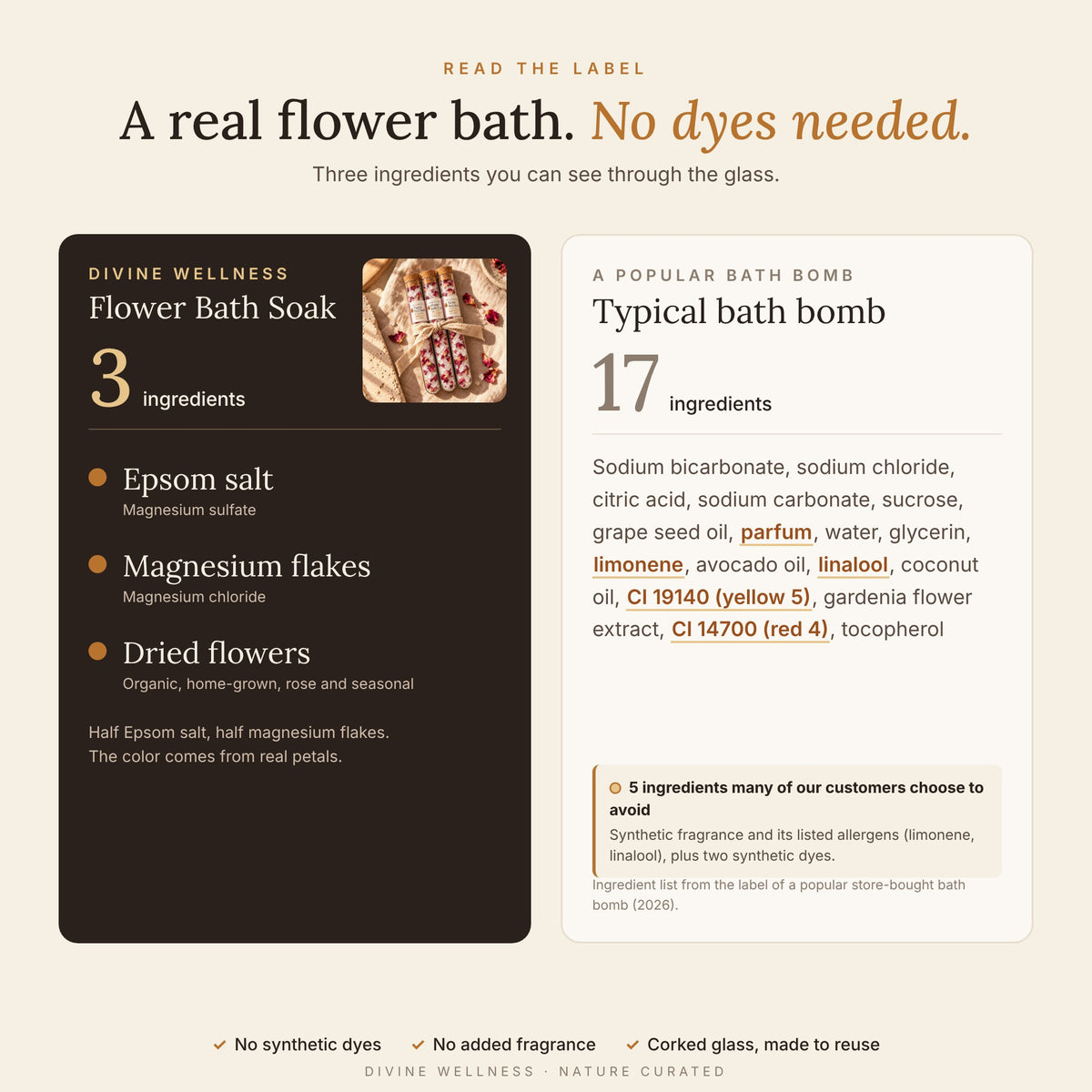Flower Bath Soak has 3 ingredients compared with 17 in a typical bath bomb, with no synthetic dyes or added fragrance